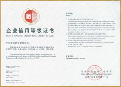 Certificate of Enterprise of AAA Credit Level