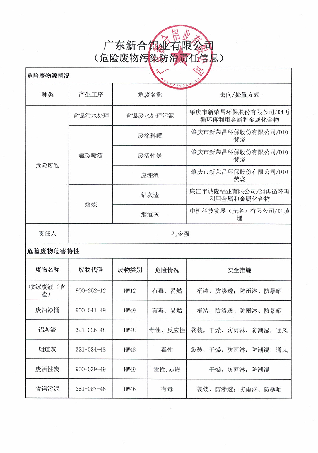 危险废物污染环境防治责任信息.jpg